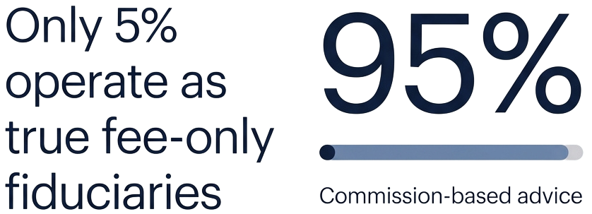 why fee-only